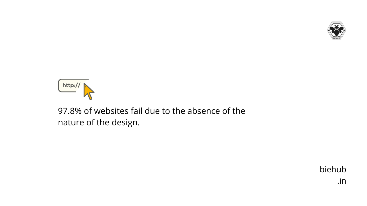 You are currently viewing Why does Website Design Fail?